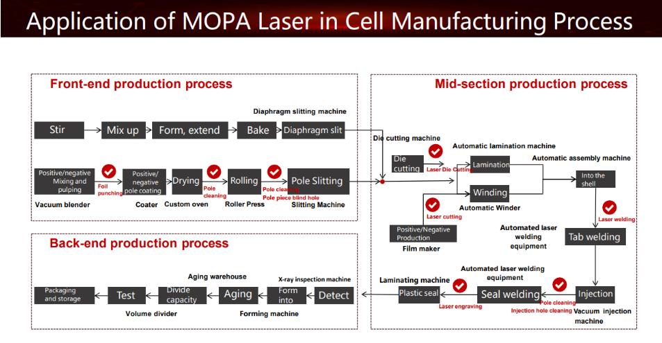 application of MOPA laser