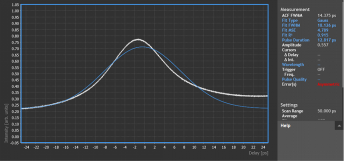  Picosecond pulse autocorrelation measurement curve